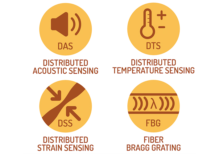 Foto Sistema de sensores para monitorización de parámetros físicos mediante fibra óptica.